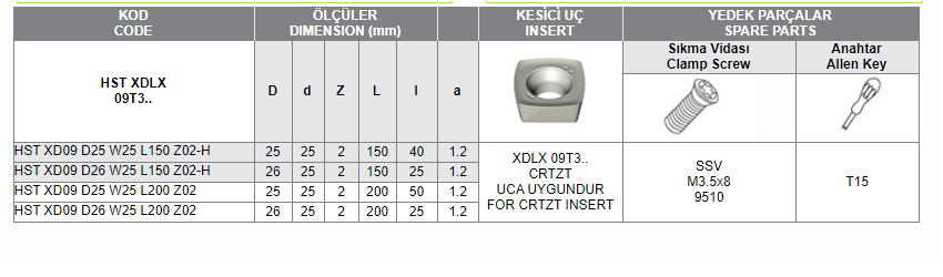 HST XDLX 09T3 UCA UYGUN HIZLI İLERLEMELİ SAPLI TARAMALAR